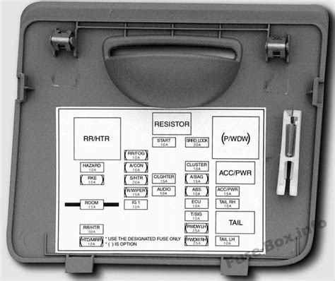 kia spectra distribution box|2006 kia spectra troubleshooting.